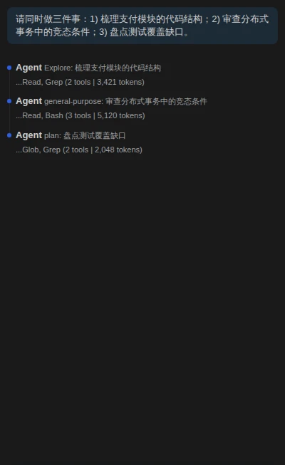 并发子代理